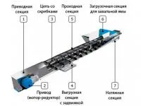 Конвейер скребковый КС-320