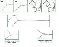 Цепи для привязи скота